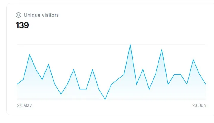 slow and steady?