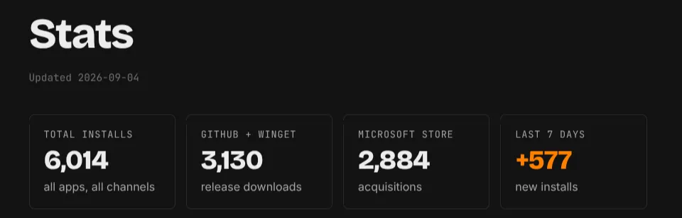 yay 6k