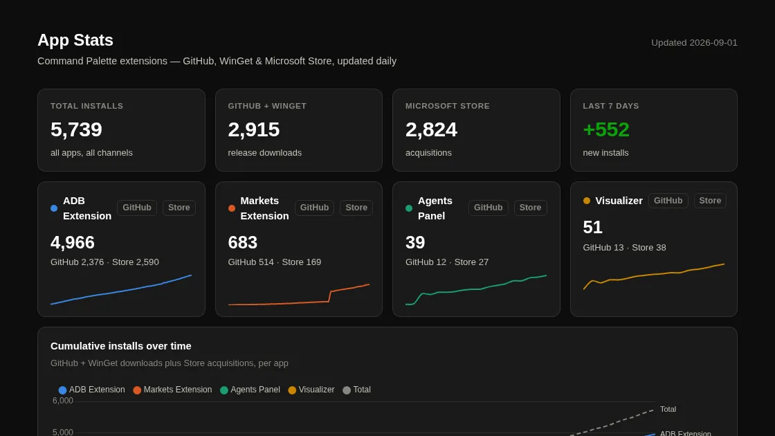 The install stats dashboard